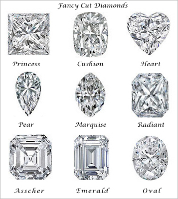 Product picture How to Buy Diamonds Tips  **70 off**